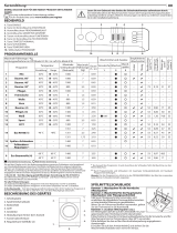 Indesit MTWSA 61252 W EE Daily Reference Guide