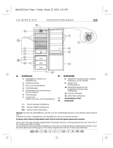 Whirlpool ART 246/H/DF Program Chart