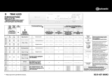 Bauknecht TRAK 6320 Program Chart