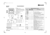 Bauknecht EMZD 5960 BR Program Chart