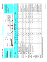 Bauknecht WA SYMPHONY 1200 Program Chart