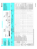 Bauknecht WA SYMPHONY 1200 Program Chart