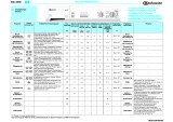Bauknecht WA 4330 Program Chart