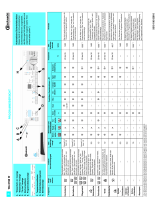 Bauknecht WA 8788 W Program Chart