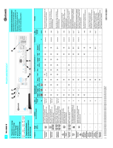 Bauknecht WA 8988 W Program Chart