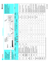 Bauknecht WA 7375W Program Chart
