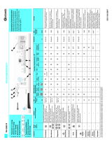Bauknecht WA 8589W Program Chart