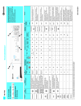 Bauknecht WA 7763 Program Chart