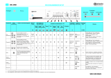 Bauknecht WA 4360 Program Chart