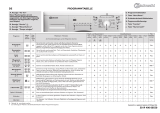 Bauknecht VZOR HR/BK/F4/CORE Program Chart