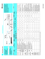 Bauknecht WA SYMPHONY1000 Program Chart