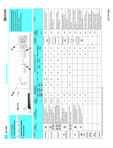 Bauknecht WA 7363 Program Chart