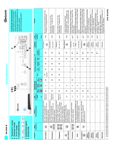 Bauknecht WA 6552W Program Chart