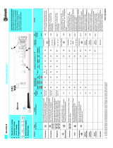 Bauknecht WA 6752W Program Chart