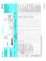 Bauknecht WA 7560W Program Chart