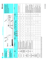 Bauknecht WA 8550 Program Chart