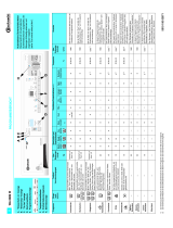 Bauknecht WA 8989W Program Chart