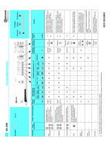 Bauknecht WA 4560 Program Chart