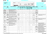 Bauknecht WA 5341 Program Chart