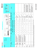 Bauknecht WA 4140 Program Chart