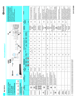 Bauknecht WA 7575W Program Chart
