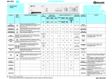 Bauknecht WA 5741 Program Chart