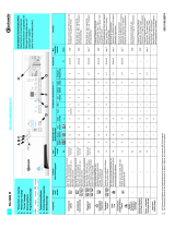 Bauknecht WA 8988 W Program Chart