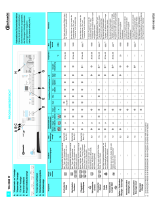 Bauknecht WA 8988W Program Chart