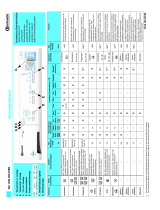 Bauknecht WA DOLPHIN 1400 Program Chart