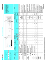 Bauknecht WA 6750 Program Chart