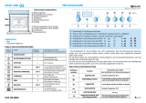 Bauknecht EMHP 5460 IN Program Chart