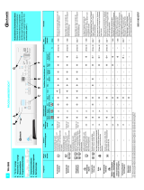 Bauknecht WA 8685 Program Chart