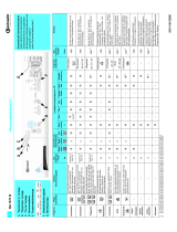 Bauknecht WA 7575 W Program Chart