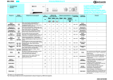 Bauknecht WA 4730 Program Chart