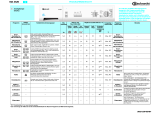 Bauknecht WA 4520 Program Chart