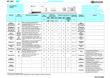Bauknecht WA 1402 Program Chart