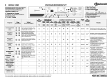 Bauknecht BONN 1200 Program Chart