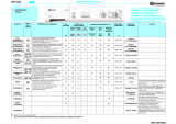 Bauknecht WA 4141 Program Chart