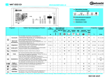 Bauknecht WAT 9555ED Program Chart