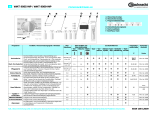 Bauknecht WAT 9565WP Program Chart
