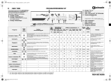 Bauknecht WAK 7260 Program Chart