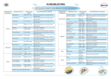 Bauknecht EMCHS 6145 IN Program Chart