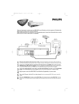Philips DVP-620VR Quick Use Manual