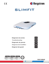 dirna Bergstrom SlimFit Benutzerhandbuch