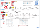 Schneider Electric XY2CJS/R/L... SEILZUGNOTSCHALTER, Gebrauchs Instruction Sheet