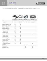 GYS DIGITAL REMOTE CONTROL RC-HD2 Datenblatt